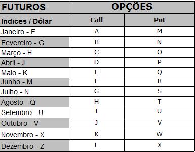 Meses-Venc