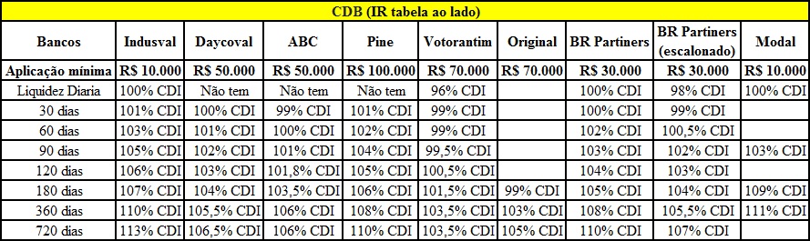 cdb
