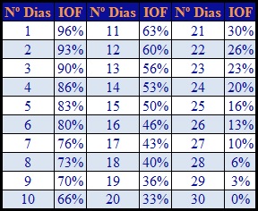 cdbiof