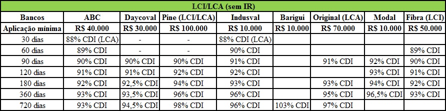 lcilca